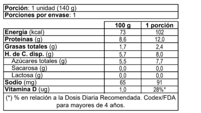 surlat-yogurt-whey-protein-frutos-rojos_tabla-nutricional