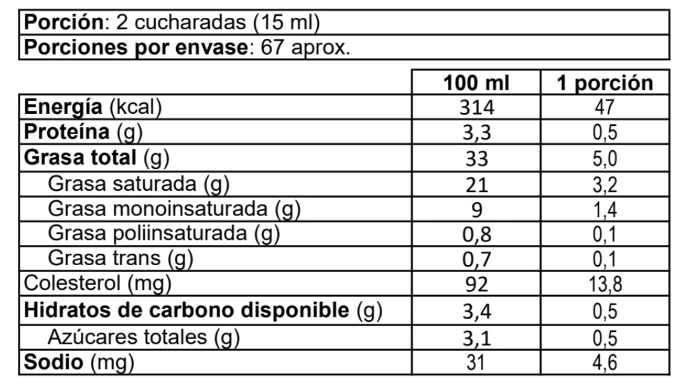crema-de-leche-surlat_tabla-nutricional.png