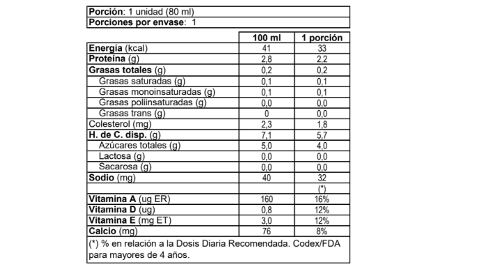S1896_YOG-PROB-MAN-MS-SURLAT-SL-100MLx12-tabla-nutricional
