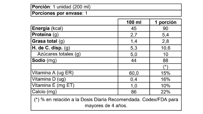 bebida-lactea-surlat-chocolate-200ml_tabla-nutricional