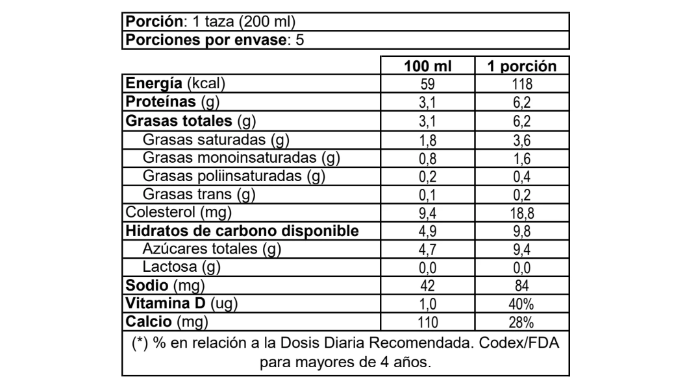 surlat-sin-lactosa-leche-entera_tabla-nutricional.png