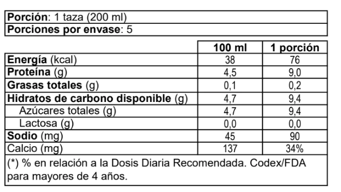 leche-surlat-sin-lactosa-proteina-natural-1l_tabla-nutricional