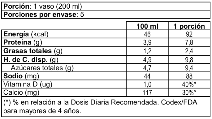 S11117_Leche-Semi-Premium-Surlat-1L_tabla-nutricional