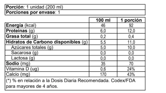 leche-surlat-sin-lactosa-proteina-chocolate-200ml_tabla-nutricional