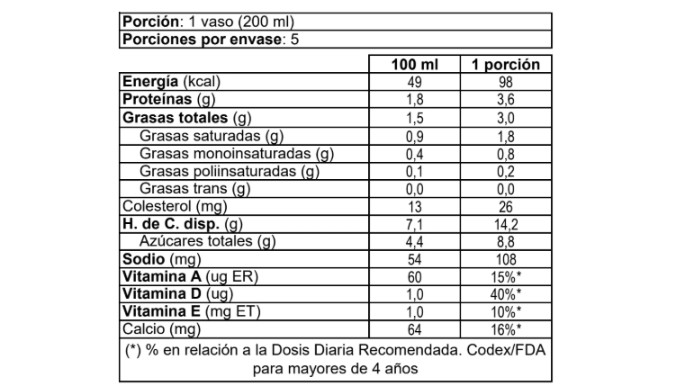 bebida-lactea-surlat-natural-1l_tabla-nutricional